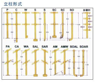 立柱形式