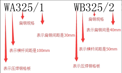 WA（B）钢格板标示图示